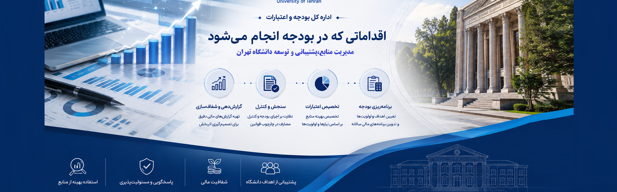 اداره کل بودجه و اعتبارات - 3